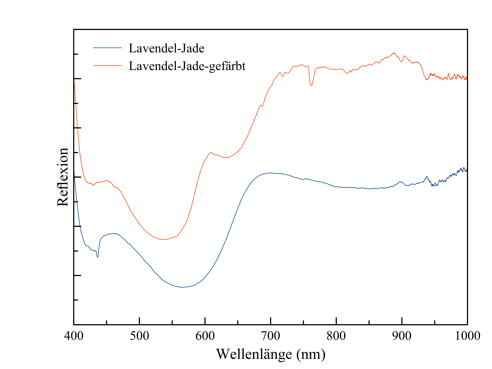 Abb. 13 Lavendel Jade Reflex