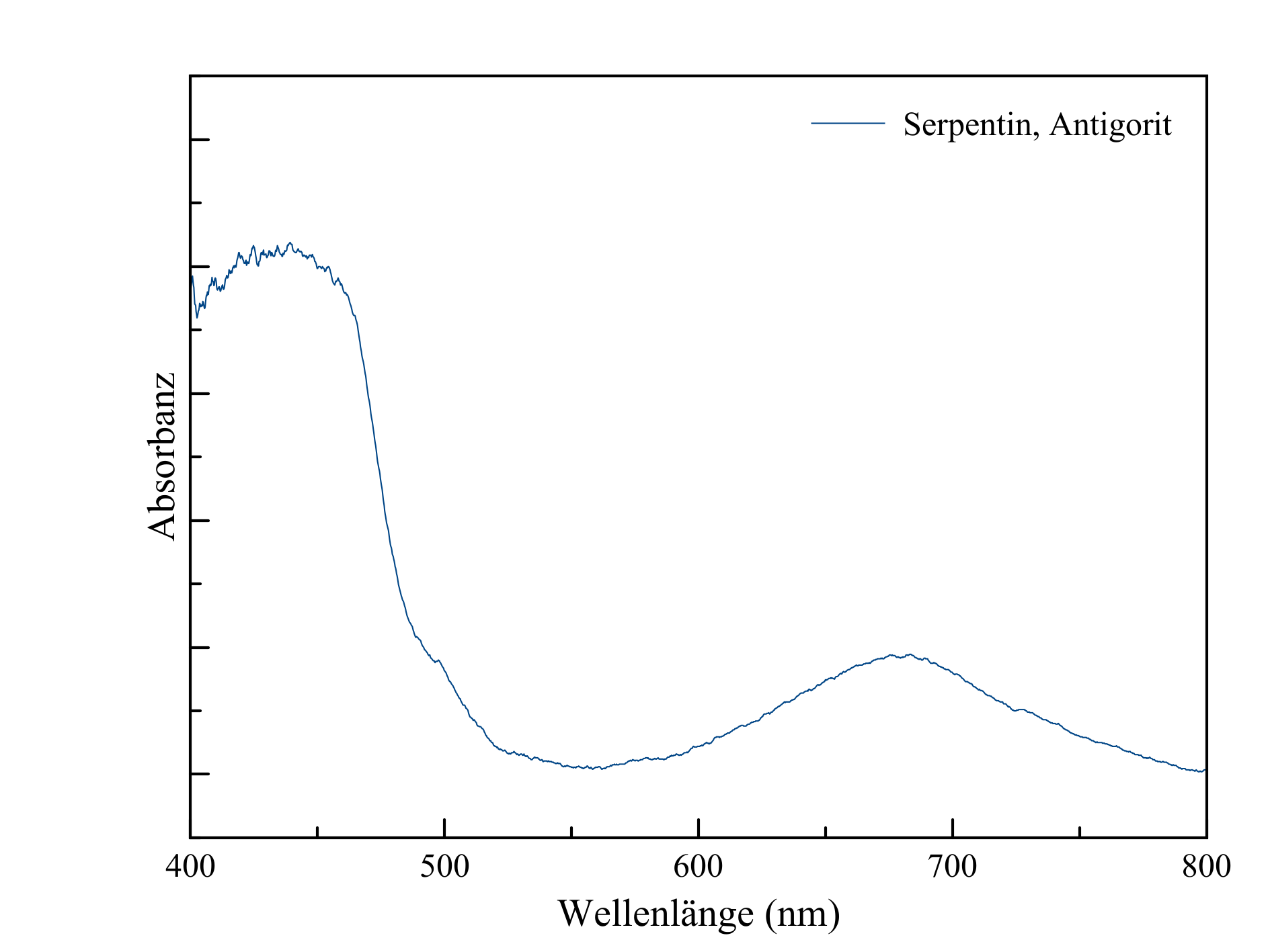 Abb.2 Serpentin Antigorit